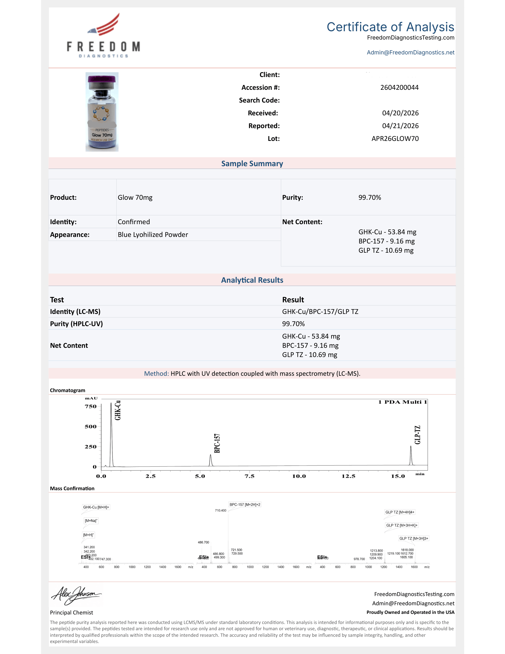 An LC-MS certificate of analysis for a three-component blend, showing identity, purity, per-component net content, a chromatogram, and mass-confirmation spectra