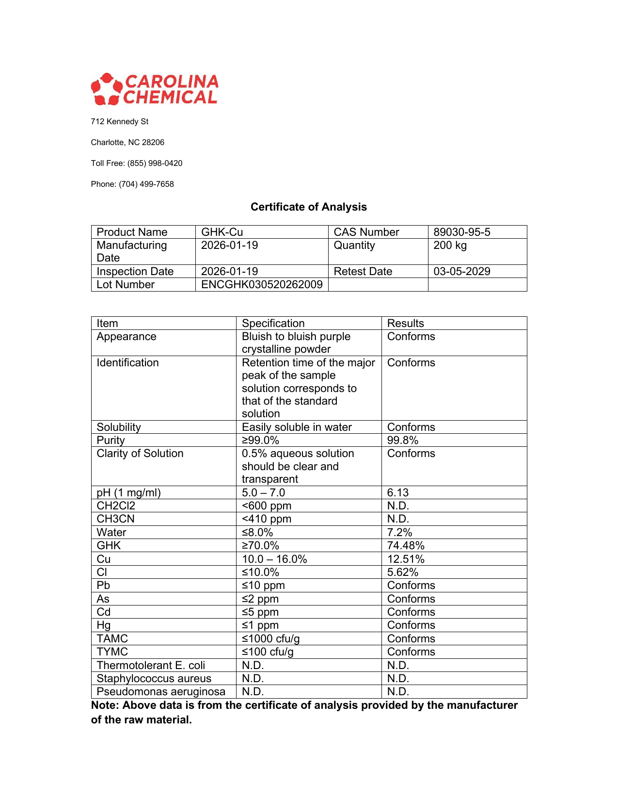 A raw-material manufacturer certificate of analysis for a 200 kg lot of GHK-Cu bulk powder