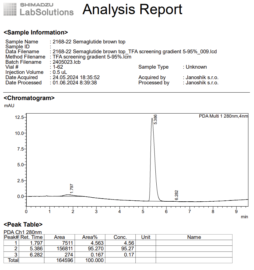 An HPLC chromatogram with three peaks and a peak table showing area percentages of 4.563, 95.270, and 0.167