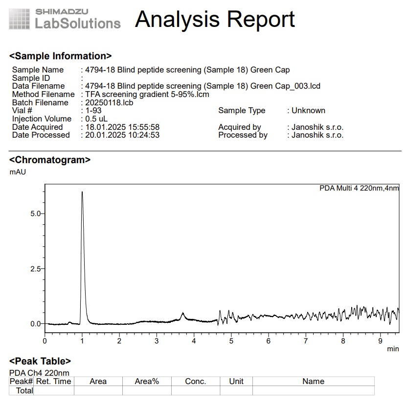 The chromatogram for the not-detected sample, showing a single early peak and an empty peak table